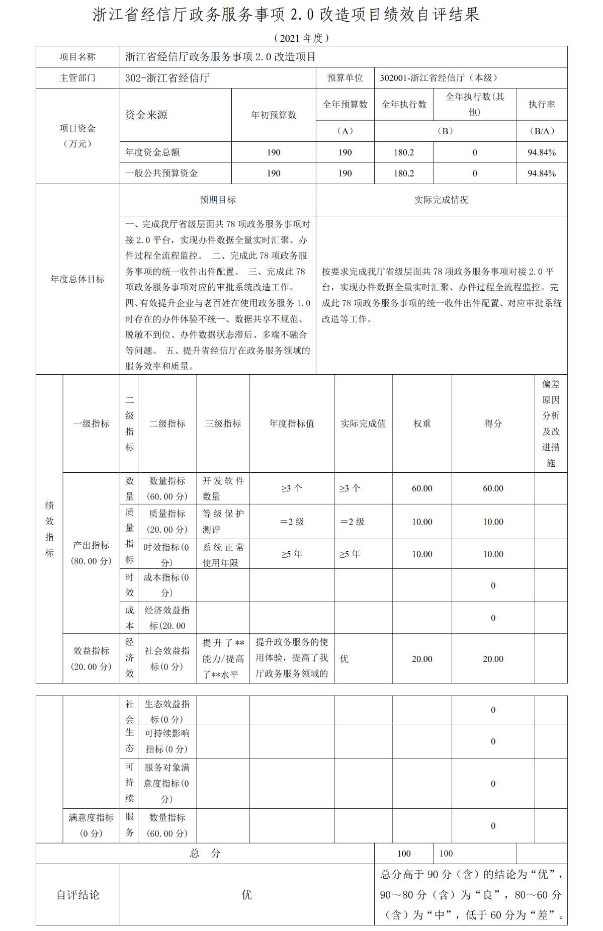 浙江省经信厅政务服务事项2.0改造项目绩效自评结果.png